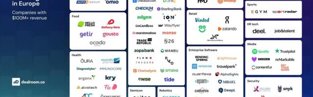 Thoroughbreds now power 27% of EMEA’s $5.6T tech ecosystem, says Dealroom report