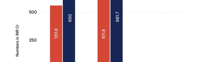 Pine Labs’ New Mantra: Forget PoS; Software Is The Future