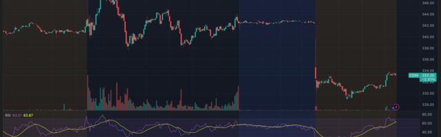 Crypto Stocks Tumble in Pre-Market Trading as Bitcoin Dives to $112K