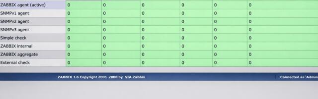 Поиск и устранение проблем в Zabbix, или как перестать «слепо» мониторить