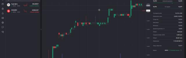 Мой первый опыт инвестиций: почему я проваливаю план и как тикер FMMM спасает счёт