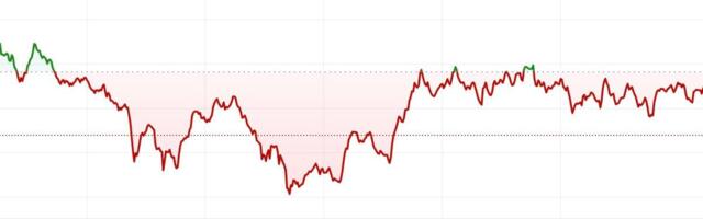 First Mover Americas: Bitcoin Takes Bull Breather