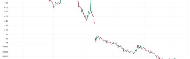 KindlyMD faces Nasdaq delisting risk after failing to meet minimum share price levels