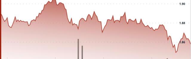 XRP weakens after losing support, with $1.85 next in focus