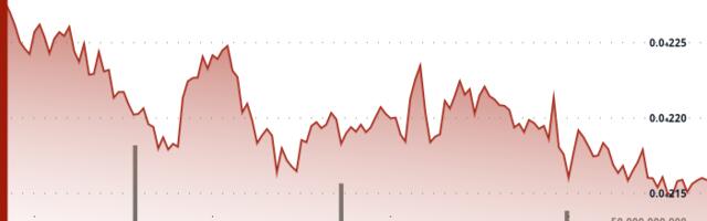 BONK Slides 6% as Sellers Dominate, Despite Growth of Bonk.fun
