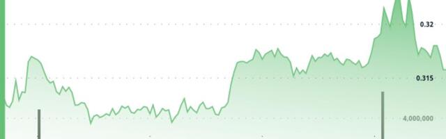 Stellar’s XLM Consolidates After Breakout as Volume Surge Hints at Institutional Activity Stellar’s XLM Consolidates After Breakout as Volume Surge Hints at Institutional Activity
