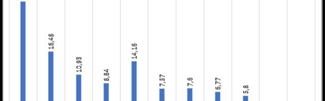 Почему тормозят AMD Epyc Почему тормозят AMD Epyc
