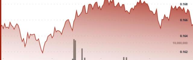 DOGE Holds $0.16 Support as Profit-Taking Caps Breakout Attempt