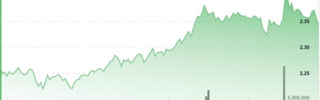 XRP Gains 5% After RLUSD Mastercard Pilot, Technical Breakout Targets $2.50