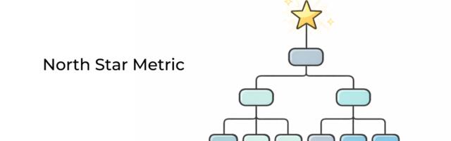 [Перевод] Метрика «Северная звезда»: как связать рост, аналитику и решения команд