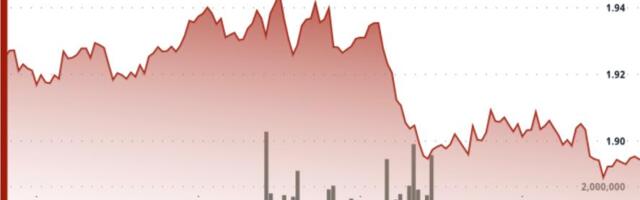 XRP struggles near $1.90 as mixed technical signals emerge