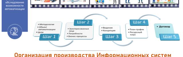Организация производства Информационных систем. Часть 4. Предпроектное исследование. 4.2. Предварительная оценка