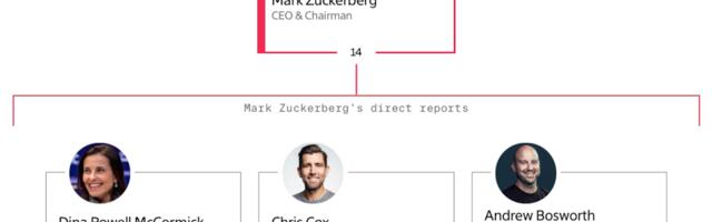 How Meta Is Reshaping Its Organization for an AI Computing Blitz