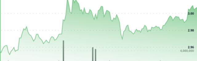 XRP Breakout Fueled by Institutional Flows Targets $3.60 Mark