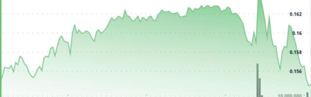 What Next For Dogecoin as Bitcoin 'Death Cross' Puts Major Memecoin in Crosshairs