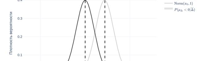 Байесовские А/Б-тесты: связь с p-значениями