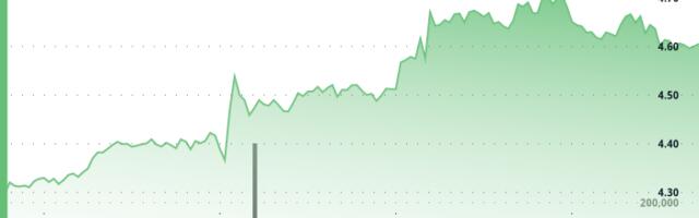 Aptos' APT Rises 7% as Bulls Take Control