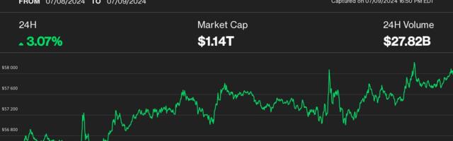 Bitcoin Rebounds Toward $60K, but Choppiness Likely to Persist: Analysts