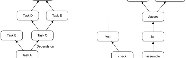 Build (CI/CD) of non-JVM projects using gradle/kotlin