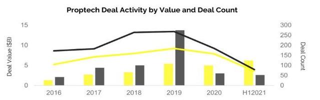 What’s Happening Around the Future of Proptech: Drivers, Trends, and Opportunities