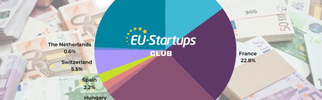 Weekly funding round-up! All of the European startup funding rounds we tracked this week (Sep 9 – Sep 13)