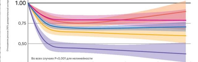 Для здоровья полезно заниматься разнообразно