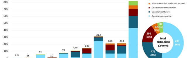 Why investors love quantum-as-a-service