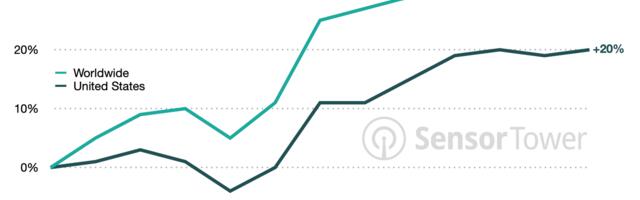 Spotify MAUs grow 20% in Q2 2022