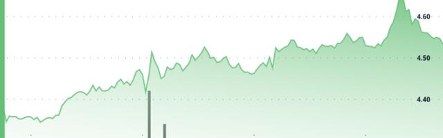 ATOM Jumps 4% on Institutional Demand Before Late-Hour Reversal