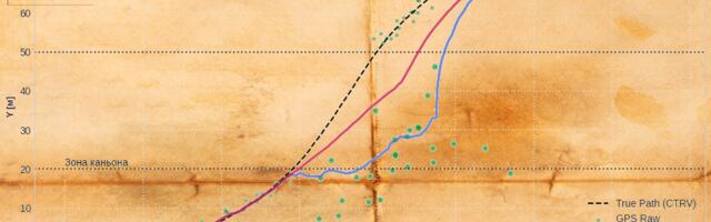 Робастный Variational Bayes UKF в городском каньоне: комплексирование измерений при аномальных сигналах GPS