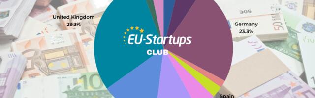 Weekly funding round-up! All of the European startup funding rounds we tracked this week (July 15 – 19)