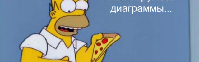 Вот такие пироги… Почему нам врут круговые диаграммы