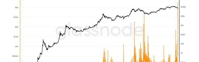 Last week's rout delivered bitcoin's biggest realized loss ever; bottoming signals grow