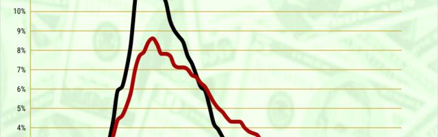 California bankruptcies jump 25% in a year to 4-year high