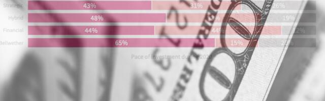 Future Proof chart of the week: CVC investment during Covid