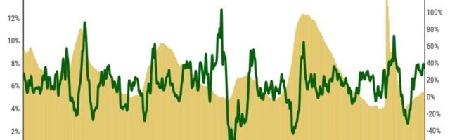 NASDAQ curse? Wall Street troubles might chill California’s economy