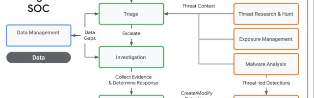 Agentic SOC в 2026: как ИИ-агенты меняют центр мониторинга безопасности и где им нельзя доверять