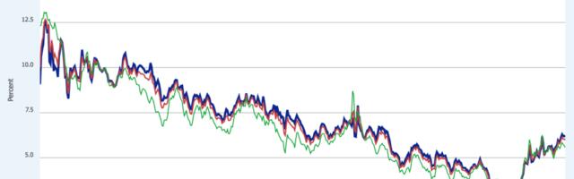 Would Trump’s 50-year mortgage have a much higher rate?