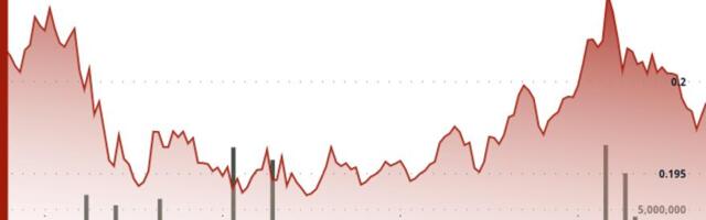 HBAR Consolidates at $0.2010 as Volume Surge Signals Distribution HBAR Consolidates at $0.2010 as Volume Surge Signals Distribution