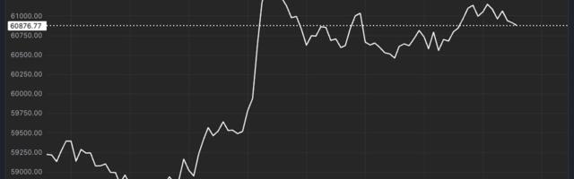 Bitcoin Crosses $61K as Traders Remain Cautious Ahead of U.S. CPI, Further Unwinding of Yen Carry Trade