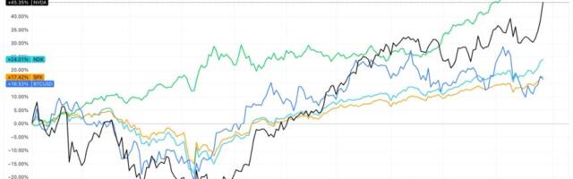 Nvidia Hits $5T Market Cap as Bitcoin Now Trails U.S. Equities Year to Date Nvidia Hits $5T Market Cap as Bitcoin Now Trails U.S. Equities Year to Date