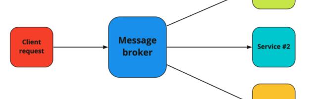 Message broker selection cheat sheet: Kafka vs RabbitMQ vs Amazon SQS