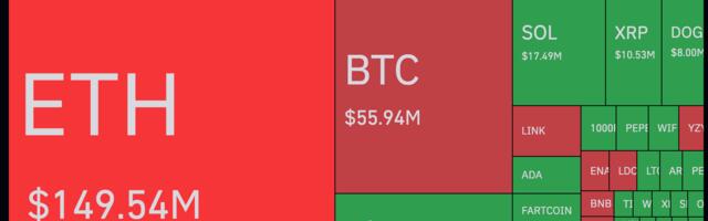 Bitcoin and Ether's Swift Spike Prompts $375M in Crypto Futures Liquidations
