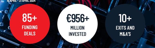 Last week in European tech: Over €956M was raised in total, almost 50% goes to energy, fintech and transportation