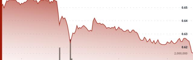 ADA Slides to $0.615 as Sell-Off Deepens and Support Faces Pressure