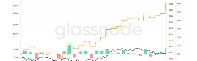 Bitcoin Hashrate Surpasses 1 Zettahash as Miner Revenue Hits Record Low