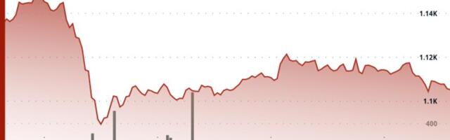 BNB Slips 2.7% As Traders Focus on Technicals During Crypto Market Drawdown BNB Slips 2.7% As Traders Focus on Technicals During Crypto Market Drawdown