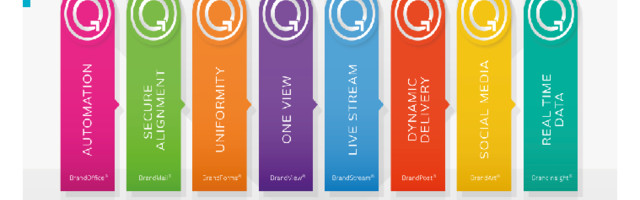 BrandQuantum – A brand consistency SaaS platform