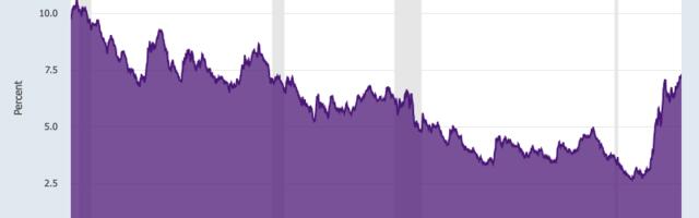 Mortgage rates climb to 7.31%, highest since 2000