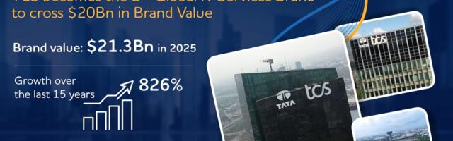 TCS Achieves Major Milestone Becoming the 2nd Global IT Services Brand to Cross $20Bn In Brand Value